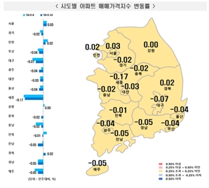 서울 아파트 가격 8주 연속 상승…'노도강' 3구만 하락세
