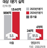 해외서 극찬한 'K푸드'…식품업체도 덩달아 웃었다