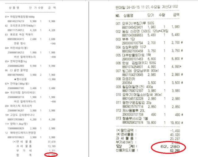 서비스산업노조가 공개한 두 노조원의 장보기 내역.