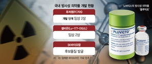 암세포만 잡는 '방사성 미사일' 국내 들어온다