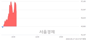 <코>새빗켐, 현재가 5.23% 급락