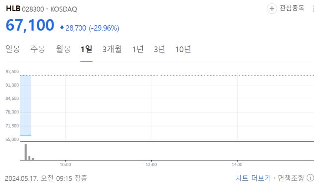 그래프=네이버증권