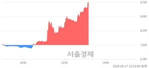 <유>삼화페인트, 상한가 진입.. +29.92% ↑