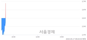 <코>윙입푸드, 현재가 5.62% 급등