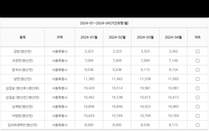 '金'값 된 김에 '면플레이션'까지…치솟는 외식 물가