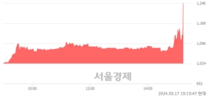 <코>블레이드 Ent, 현재가 6.62% 급등
