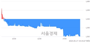 <코>우정바이오, 장중 신저가 기록.. 1,620→1,563(▼57)