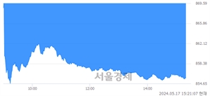 오후 3:21 현재 코스닥은 41:59으로 매수우위, 매수강세 업종은 인터넷업(0.59%↑)