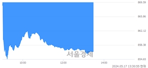 오후 1:30 현재 코스닥은 38:62으로 매수우위, 매수강세 업종은 인터넷업(0.22%↑)