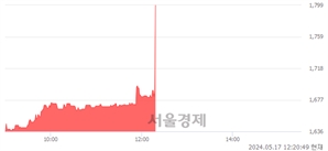 <코>SG&G, 현재가 6.51% 급등