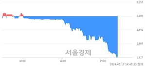 <코>아이에스이커머스, 장중 신저가 기록.. 1,977→1,826(▼151)