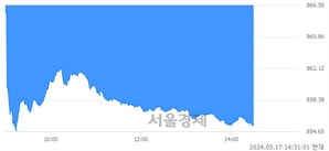 오후 2:30 현재 코스닥은 39:61으로 매수우위, 매수강세 업종은 인터넷업(0.33%↑)