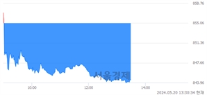오후 1:30 현재 코스닥은 39:61으로 매수우위, 매수강세 업종은 인터넷업(0.15%↑)