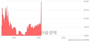 <유>경동인베스트, 현재가 5.83% 급등