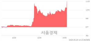 <코>영우디에스피, 현재가 5.55% 급등