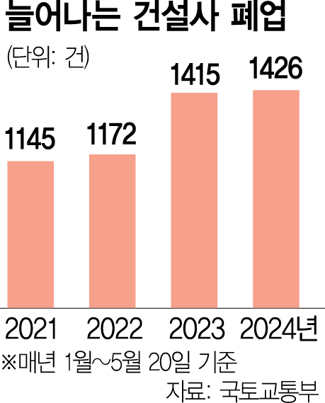 황금알 낳던 거위였는데…‘책임준공’에 우는 신탁사