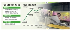 팝업·뮤즈의 힘…日서 화장발 받는 올영