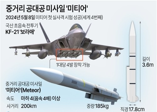 공중전 ‘승패의 키’…공군 운용하는 ‘공대공 미사일’ 뭐가 있나[이현호 기자의 밀리터리!톡]