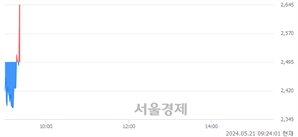<코>윙입푸드, 현재가 7.23% 급등