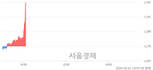 <유>웅진, 현재가 6.36% 급등