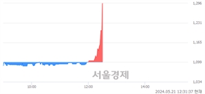 <유>대유에이텍, 현재가 6.87% 급등
