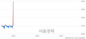 <코>모바일어플라이언스, 현재가 5.41% 급등