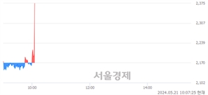 <유>웅진씽크빅, 현재가 6.76% 급등