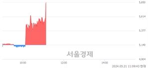 <코>인피니트헬스케어, 현재가 5.57% 급등