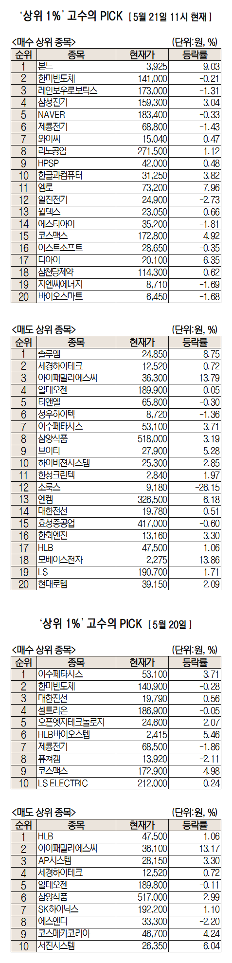 [주식 초고수는 지금]'미국 뷰티 초호황기' 증권사 주목한 본느