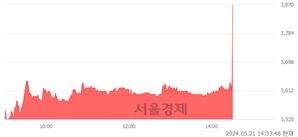 <코>원익홀딩스, 현재가 5.89% 급등