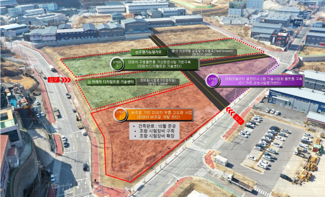 김해 명동산단, 미래차 디지털기술 연구단지로 탈바꿈