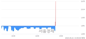 <코>엠젠솔루션, 현재가 7.80% 급등