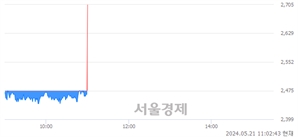 <코>인성정보, 현재가 9.74% 급등