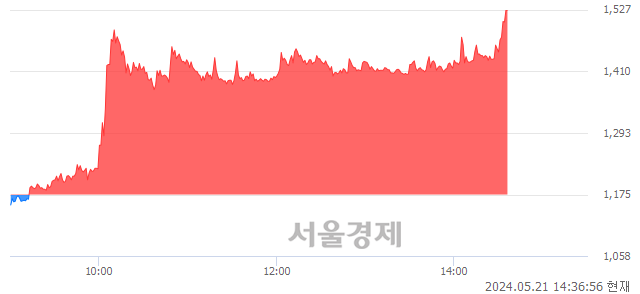 유웅진, 상한가 진입.. +29.96% ↑