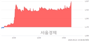 <유>웅진, 상한가 진입.. +29.96% ↑