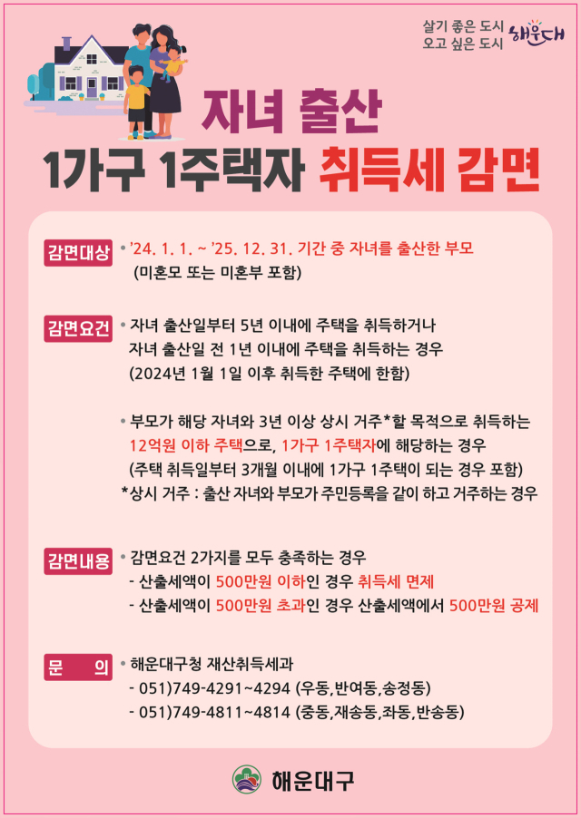 부산 해운대구가 자녀 출산 1주택자 취득세 감면 안내문을 제작해 동 행정복지센터와 보건소 등에 배포했다. 사진제공=해운대구