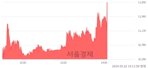 <코>아모센스, 현재가 5.60% 급등