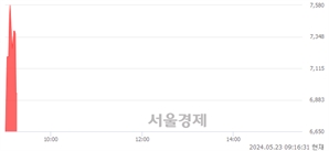 <유>대원전선우, 현재가 5.71% 급락