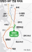 충남 홍성~용산 1시간대…장항선 고속철도 시대 연다