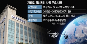 저궤도 위성 3200억 예타 통과…한국판 '스타링크' 첫발