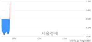 <코>박셀바이오, 현재가 5.23% 급등