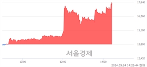 <유>한독, 상한가 진입.. +30.00% ↑