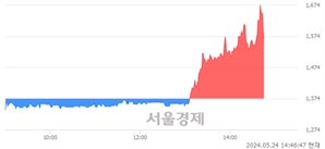 <코>앱코, 현재가 5.16% 급락