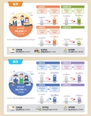 "귀농해볼까"…농가 소득 첫 5000만원 돌파