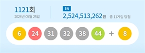 로또 1등 '25억2000만원' 11명 당첨…'6, 24, 31, 32, 38, 44'