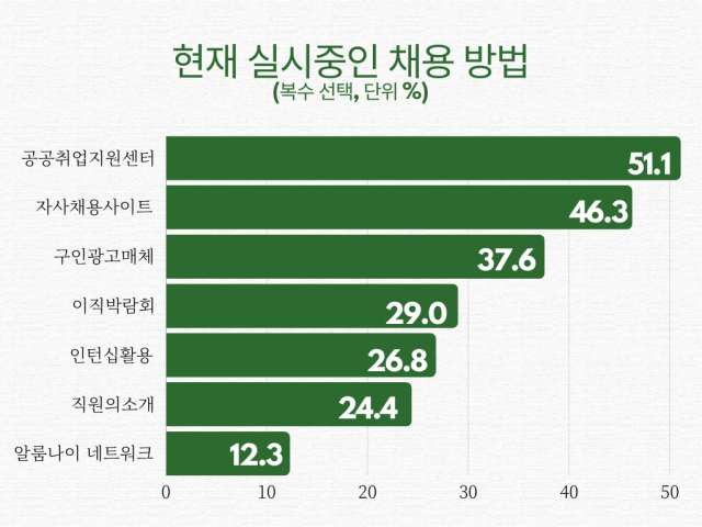 일본 리쿠르트 기업 설문조사(2023)