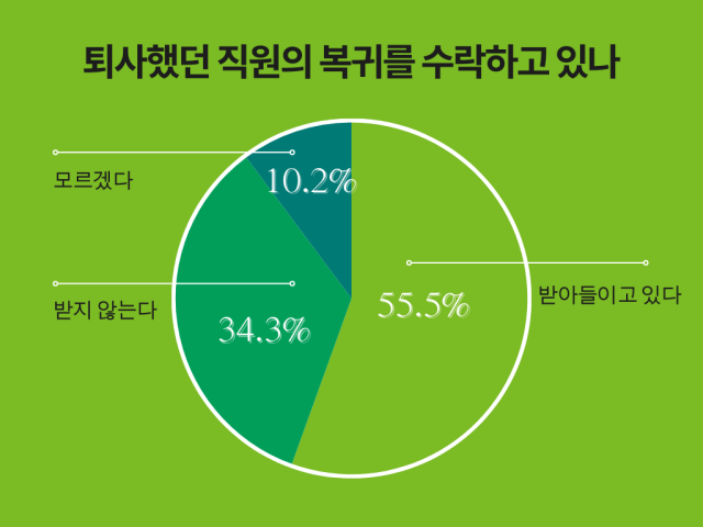 일본 리쿠르트 기업 설문조사(2023)