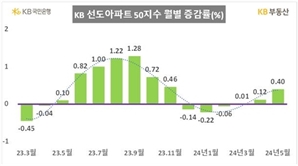 전국 '대장 아파트' 가격, 석달 연속 올라…5월엔 0.4% ↑