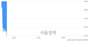 <코>민테크, 장중 신저가 기록.. 9,150→8,890(▼260)