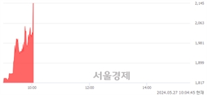 <코>아이큐어, 현재가 6.45% 급등